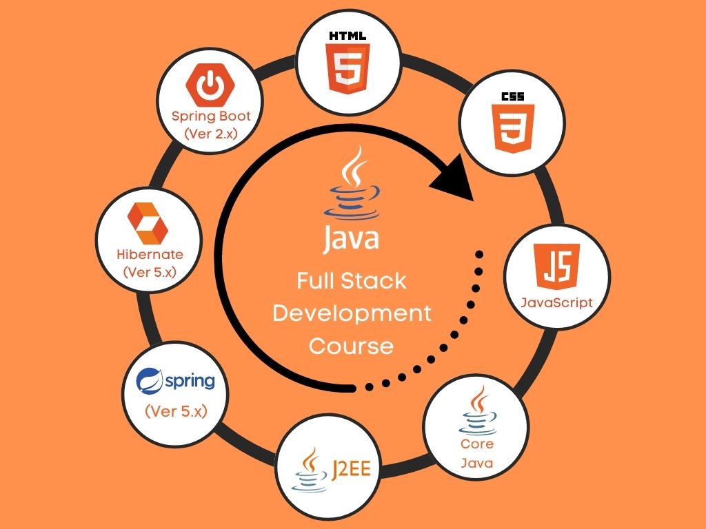 Java-full-stack